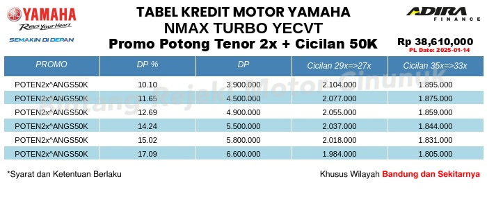 Tabel Kredit NMAX_TURBO_YECVT Promo Potong Tenor 2x + Cicilan 50K